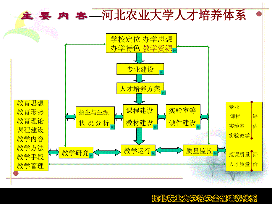 {企业管理制度}某农业大学教学管理工作规程_第2页