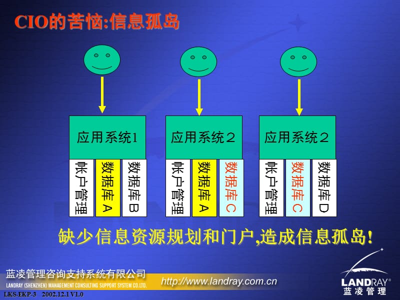 {企业管理运营}企业门户的解决方案_第3页