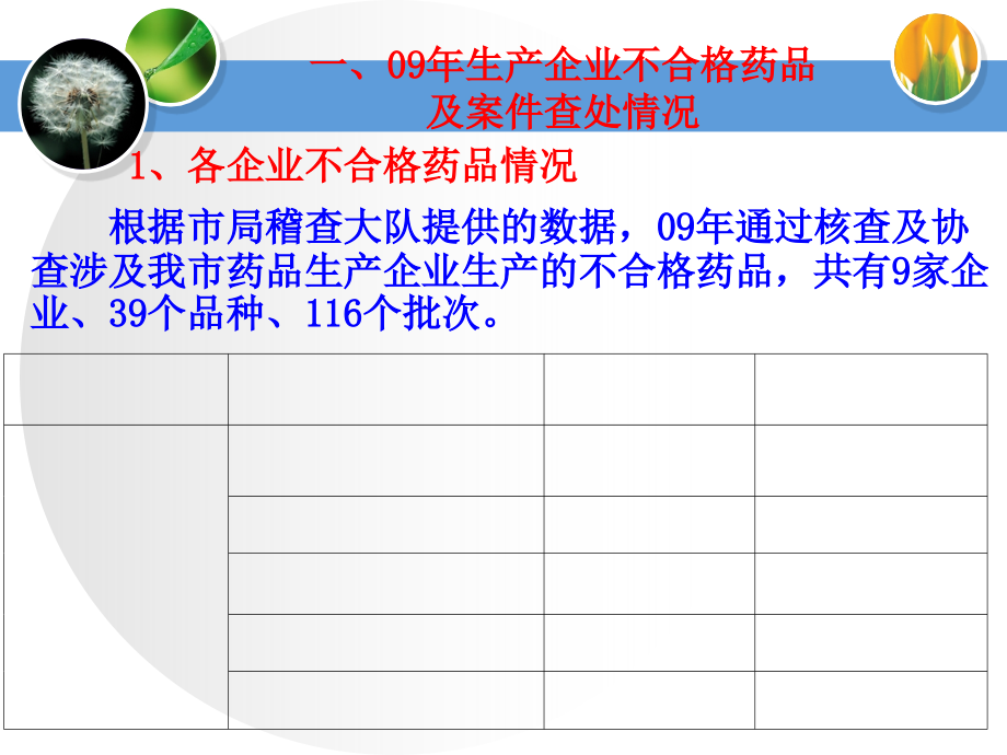 {医疗药品管理}药品生产监管_第3页