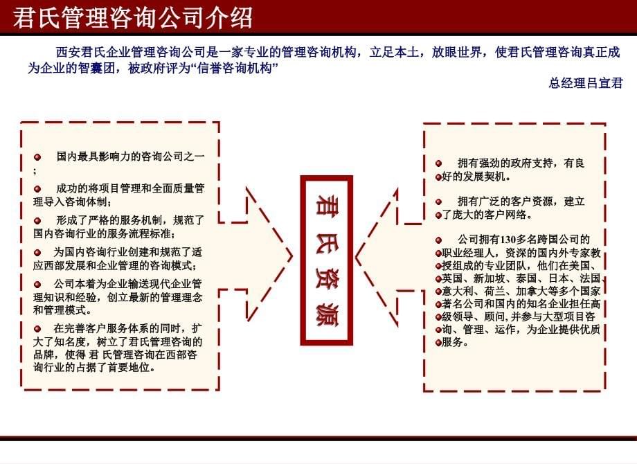 {企业文化}工贸公司企业文化及人力资源体系咨询项目建议书ppt71页1_第5页