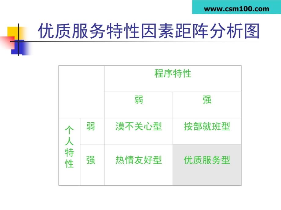 客户服务管理体系规划与建设教学教材_第4页