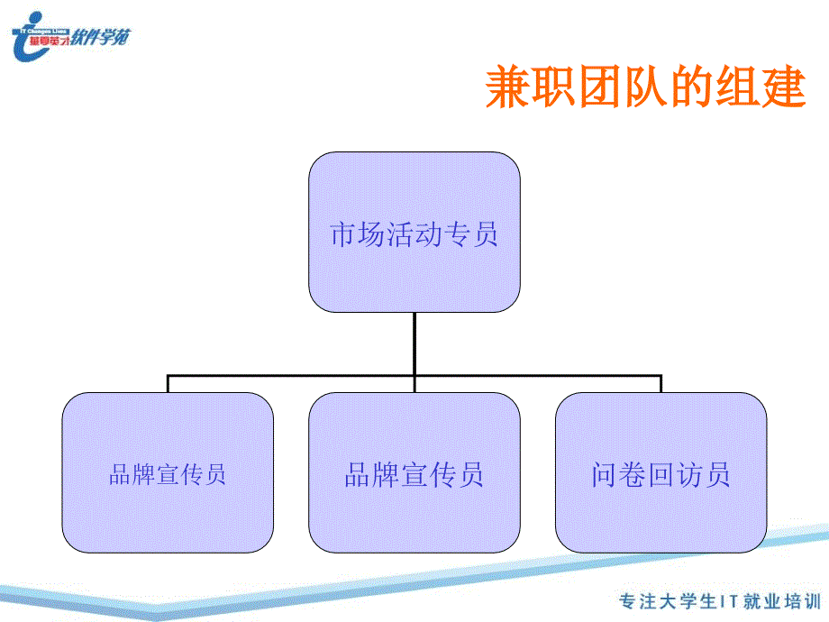 兼职人员管理培训讲学_第2页