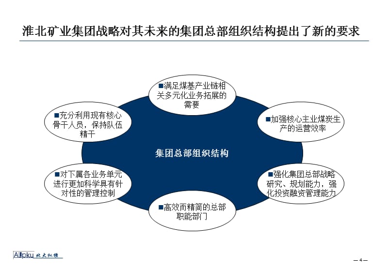 {冶金行业管理}绝对经典矿业集团总部组织结构设计报告某咨询_第4页