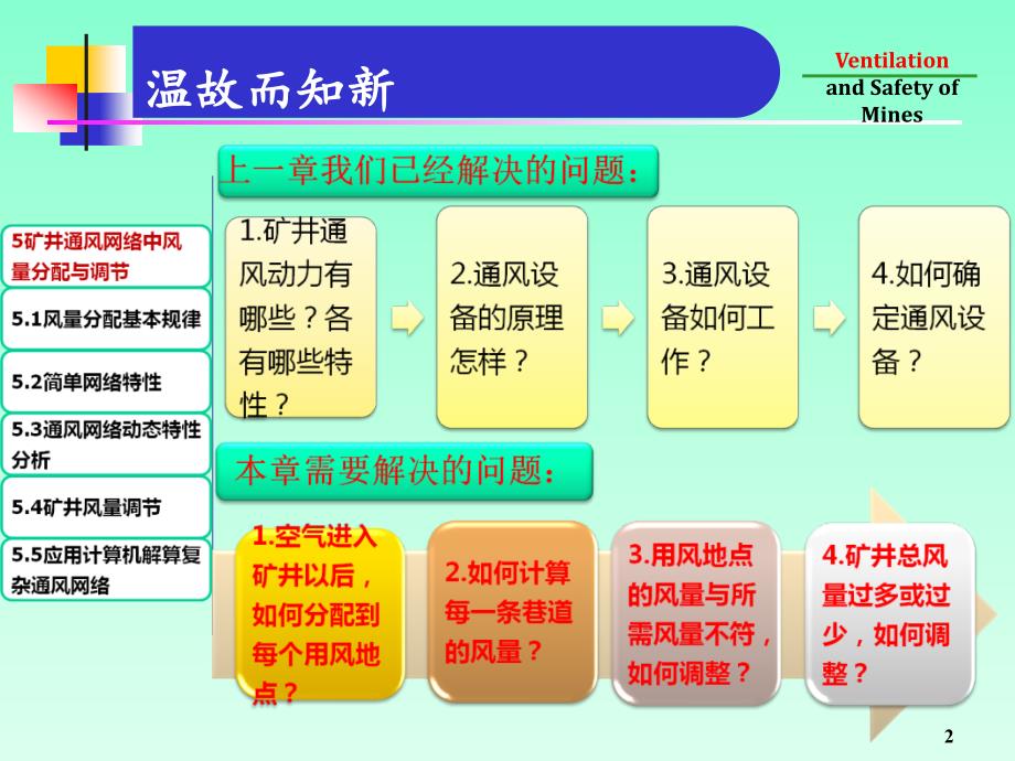 {冶金行业管理}六矿井通风网络中风量分配与调节_第2页