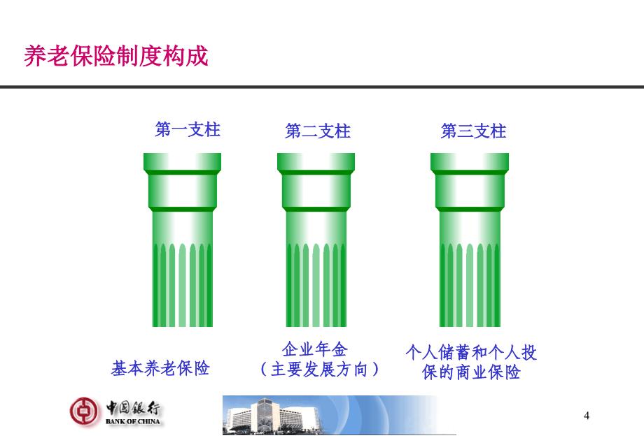 {企业管理运营}某某银行企业年金设计方案_第4页