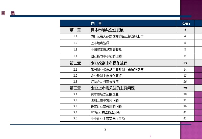 {企业发展战略}资本市场与企业发展以及企业改制上市操作流程_第2页