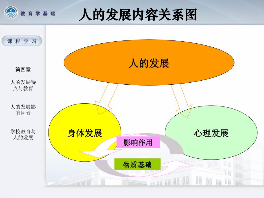 {企业发展战略}第四章教育与人发展_第4页