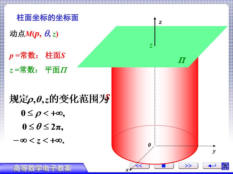 第三节、3三重积分在柱坐标系下的计算课件_第3页