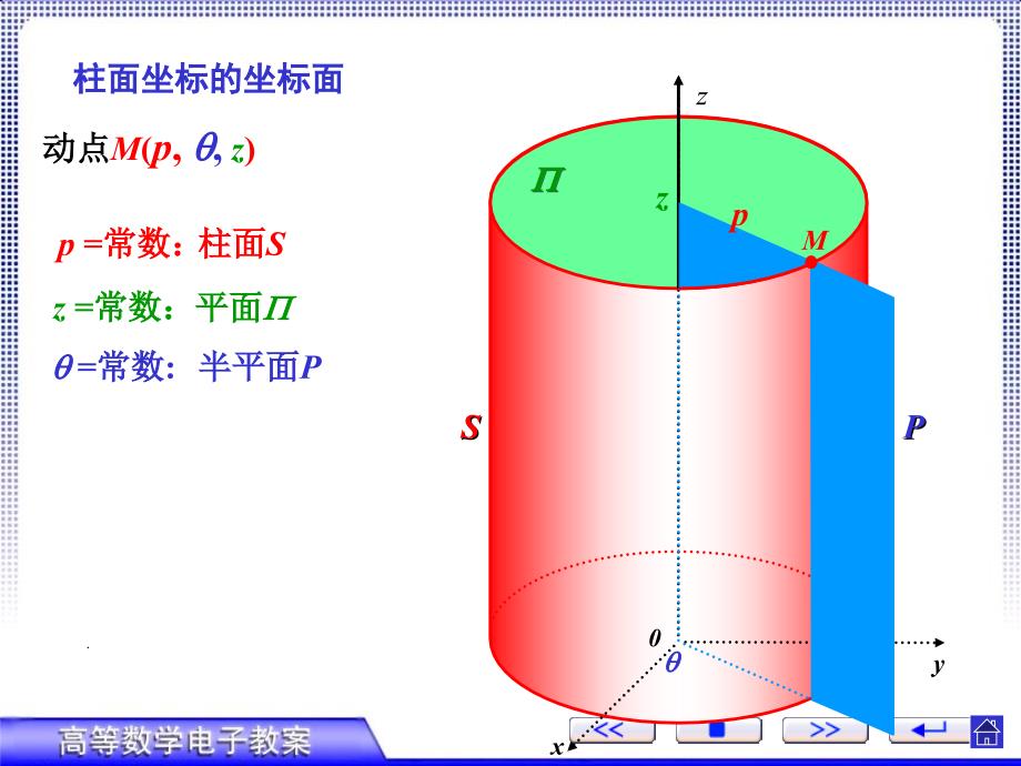 第三节、3三重积分在柱坐标系下的计算课件_第4页