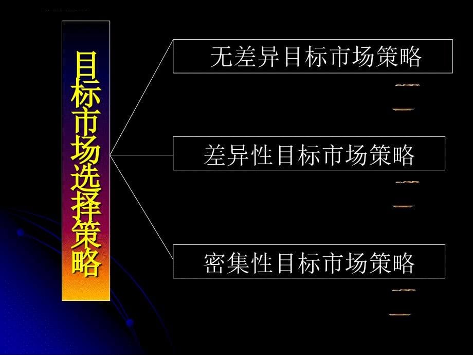 第三节___市场营销策略课件_第5页