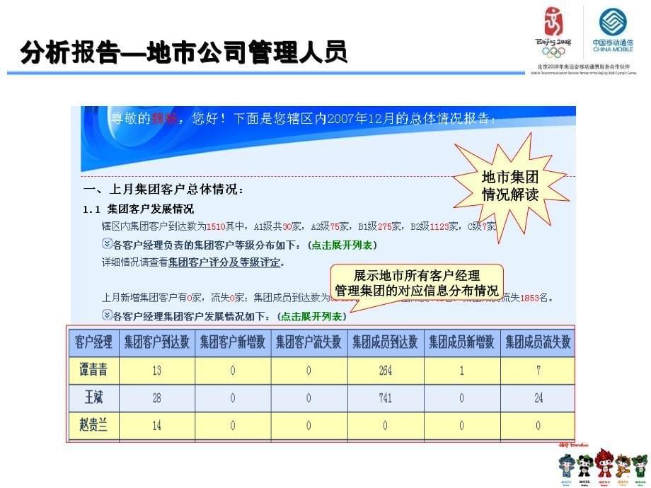 {通信公司管理}某某通信集团客户价值评估分析_第5页