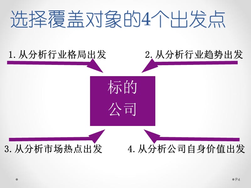 {企业上市筹划}上市公司覆盖跟踪与调研_第4页