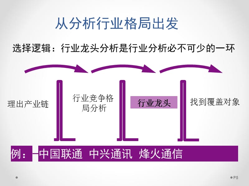 {企业上市筹划}上市公司覆盖跟踪与调研_第5页