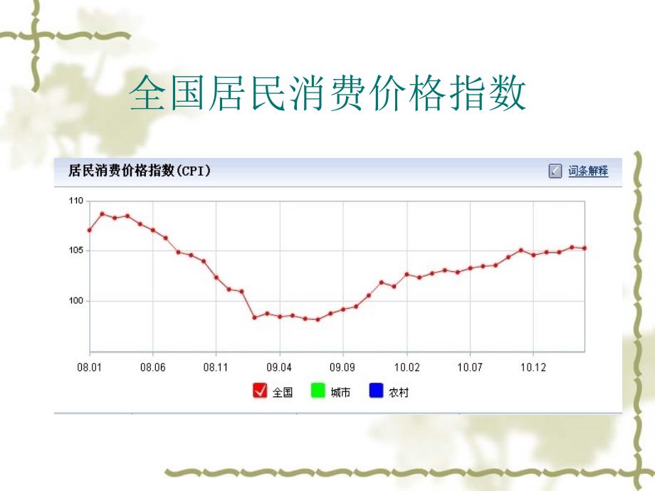 居民消费价格指数教学幻灯片_第3页