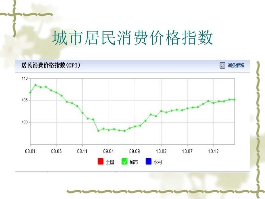 居民消费价格指数教学幻灯片_第5页