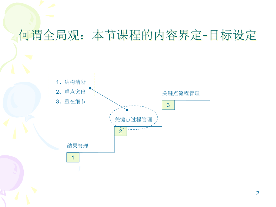 {医疗药品管理}医药产品经理的全局观_第2页