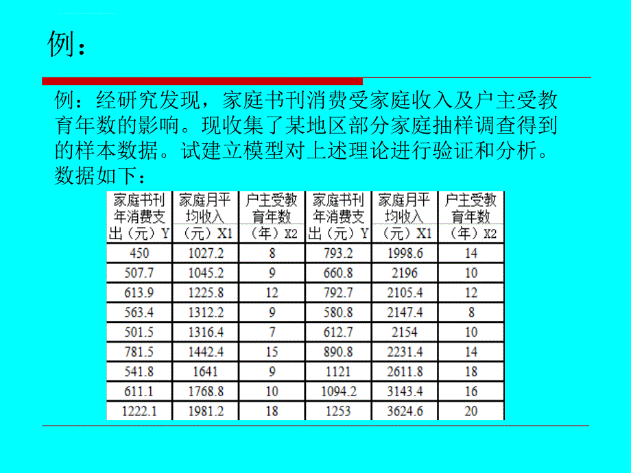 第三次实验(EVIEWS实现多元线性回归课件_第4页