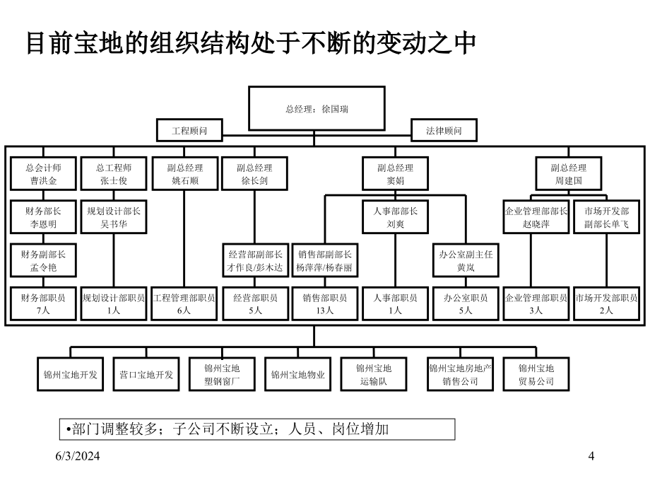 {企业组织设计}锦州宝地集团组织结构设计方案_第4页