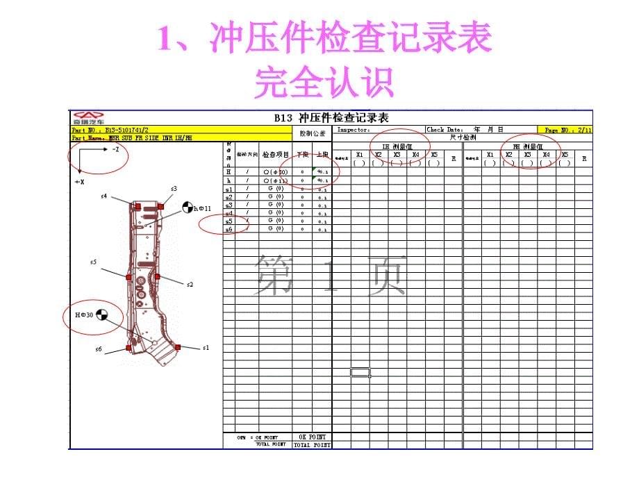 {企业管理制度}汽车冲压件检测规范_第5页