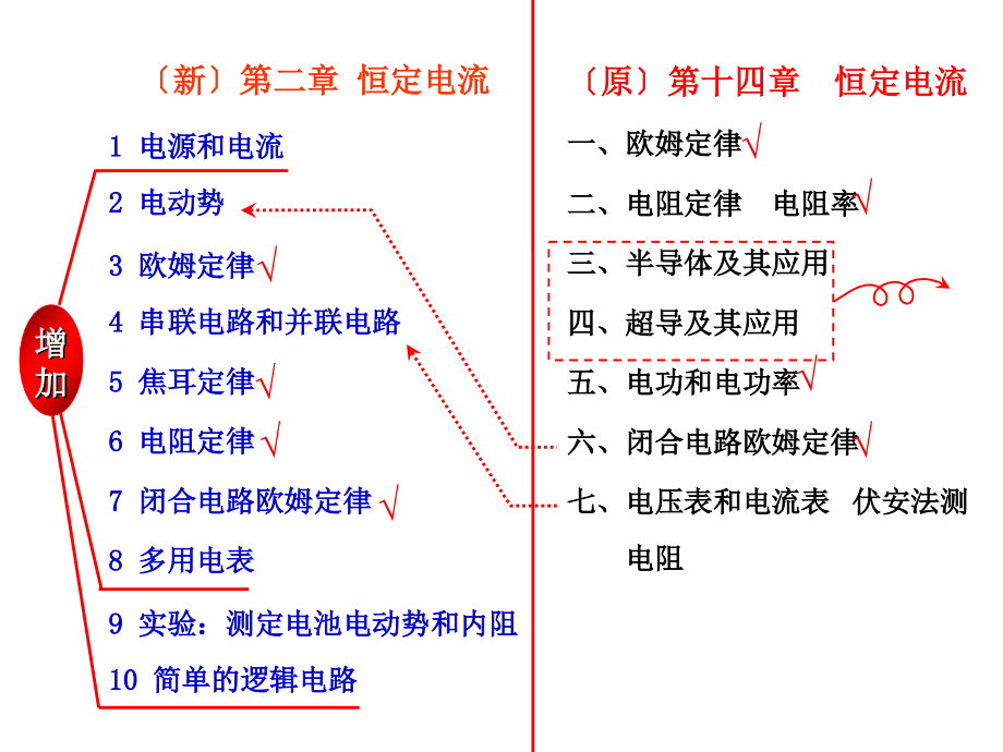 第二章及第六章教材分析和教学建议课件_第3页