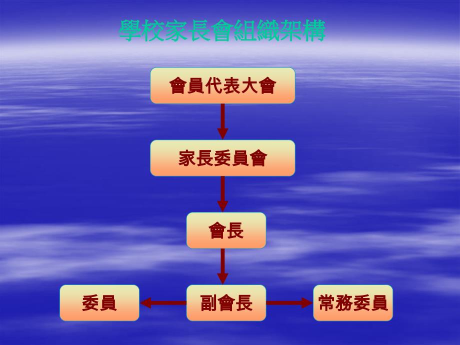 {企业组织设计}浅谈家长会的组织与功能_第4页