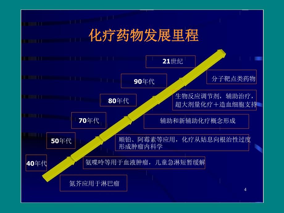 肿瘤的化学治疗总论讲课ppt课件_第4页