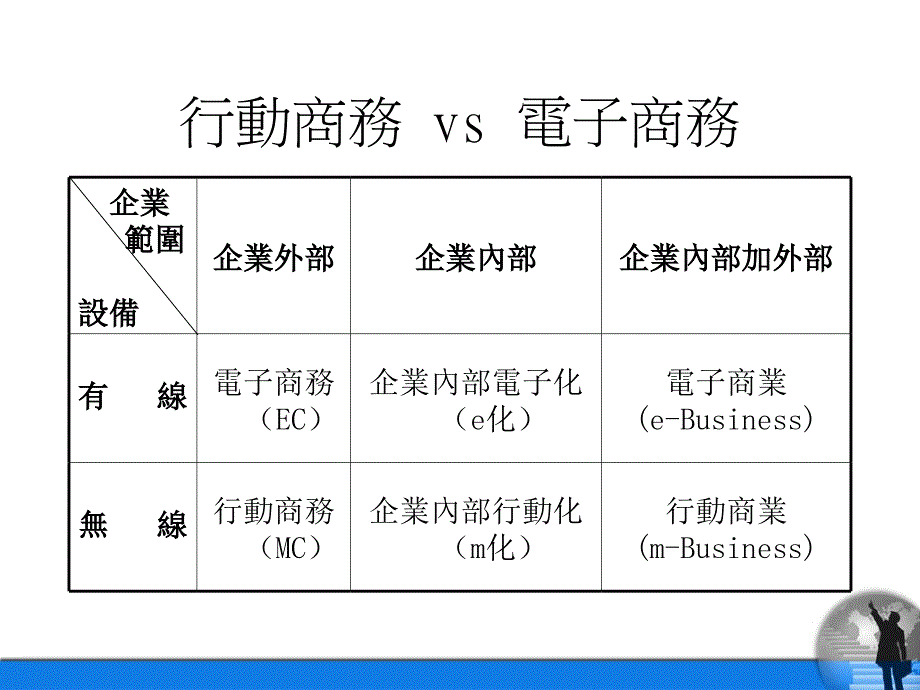 {企业发展战略}行动商务市场发展趋势与应用领域ppt36_第4页