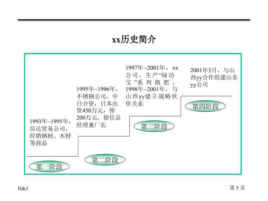 {企业管理诊断}科技公司营销诊断报告_第5页