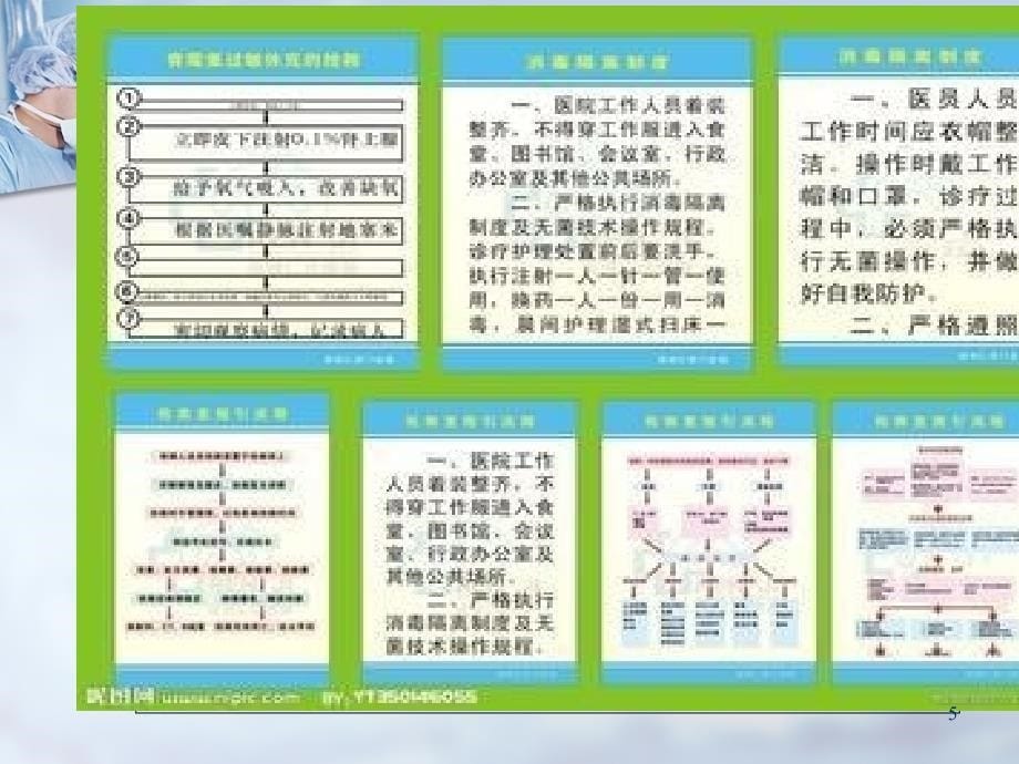 {企业管理制度}抢救室管理制度及急救药品概论_第5页