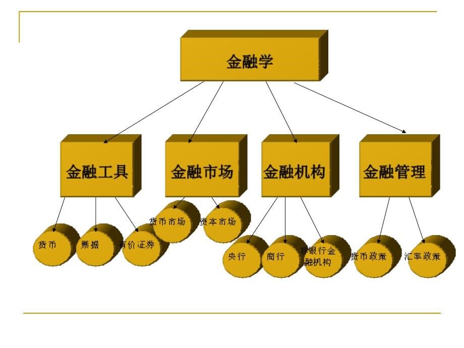 {企业管理制度}第1章货币与货币制度1_第5页