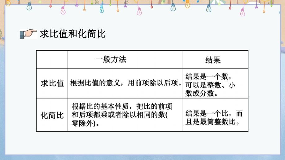 冀教版六年级上册数学《 z.2 比、比例、比例尺》课件_第3页