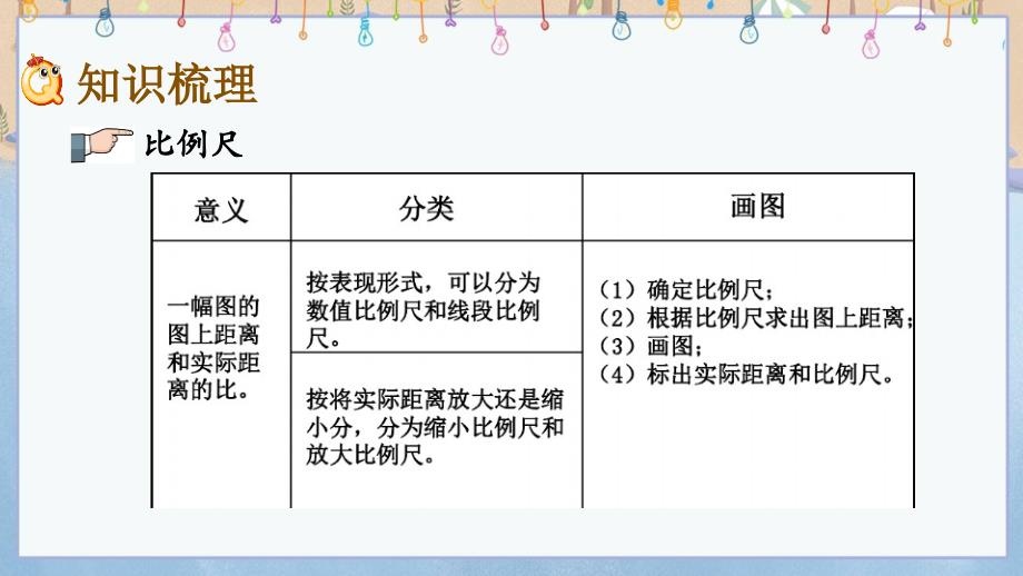 冀教版六年级上册数学《 z.2 比、比例、比例尺》课件_第4页