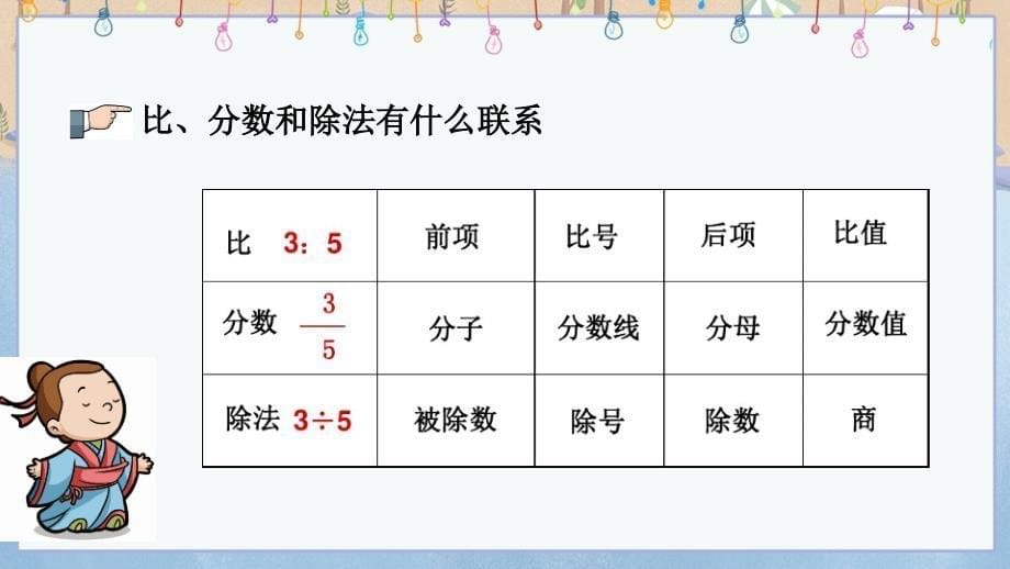 冀教版六年级上册数学《 z.2 比、比例、比例尺》课件_第5页