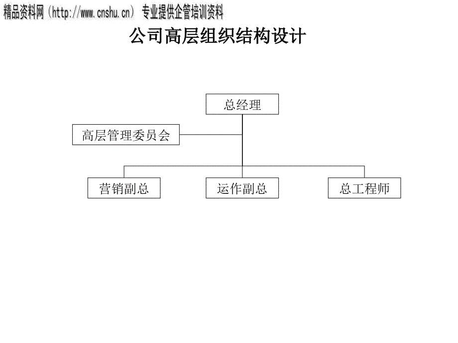 {企业组织设计}某木业公司组织结构设计方案_第5页