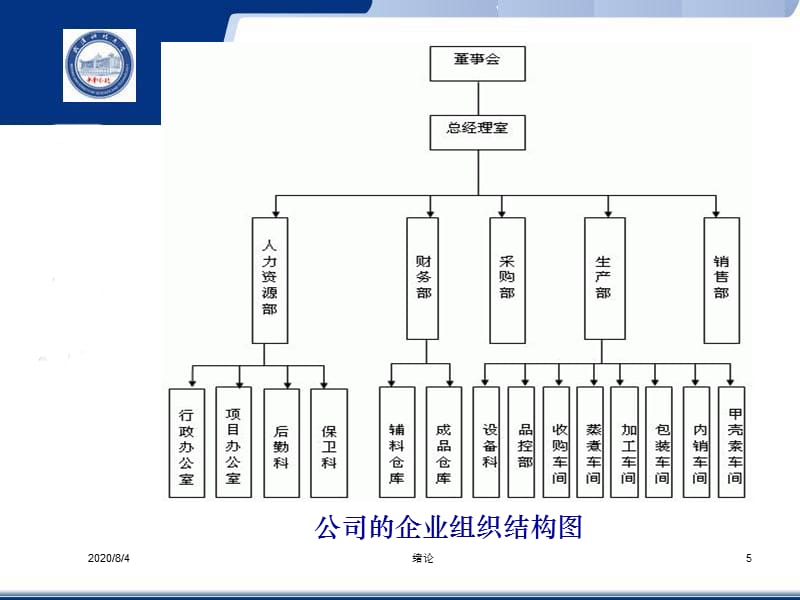 {企业管理运营}Windows2000某P网络组建与系统管理ppt72页_第5页