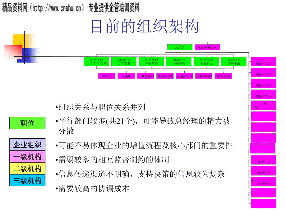 {珠宝行业管理}珠宝企业组织设计方案分析_第4页