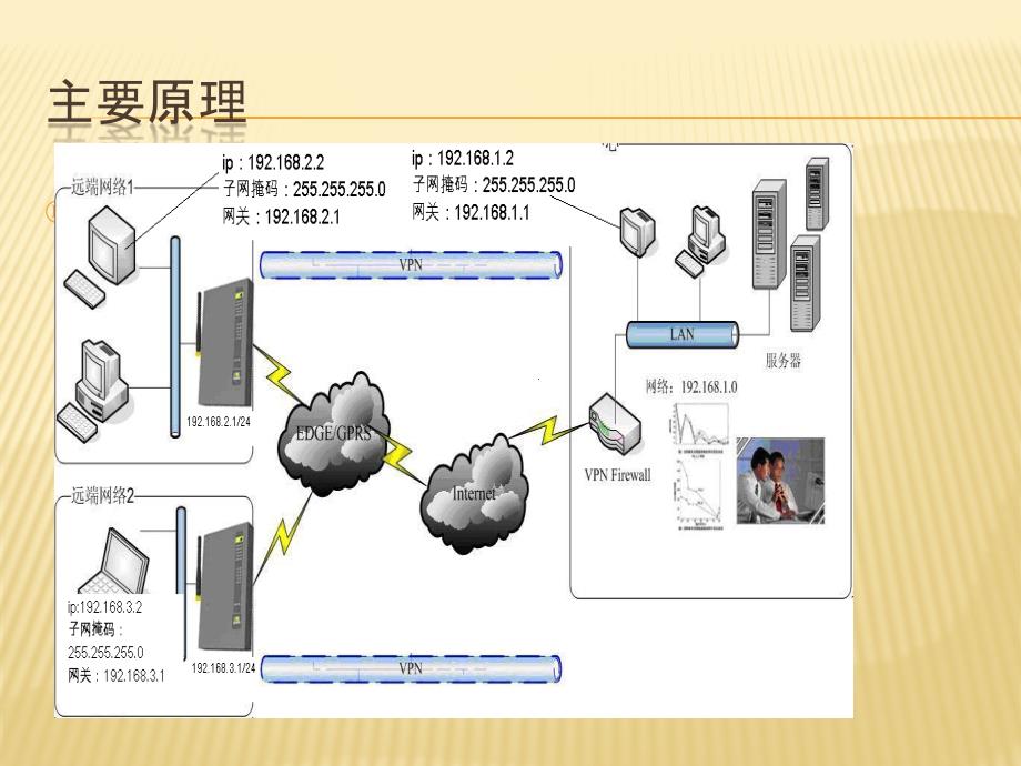 {通信公司管理}GPRS通信终端与上位机软件通信使用手册_第2页