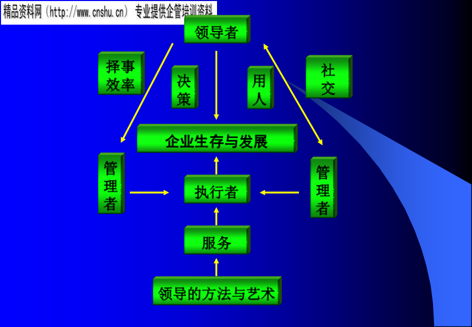 {烟草行业管理}烟草企业领导办法与决策办法_第3页