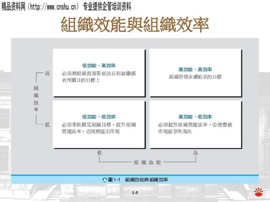 {企业经营管理}IBM的经营管理全面概述_第5页