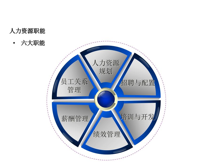 {企业管理制度}人力资源管理制度汇编_第4页