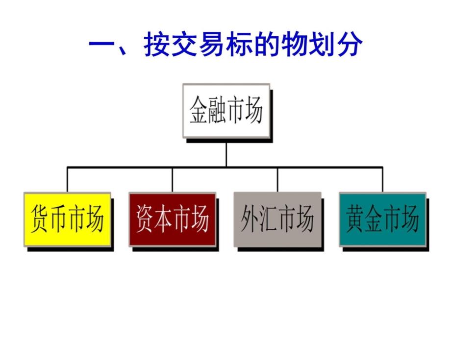 金融市场的分类2教学教案_第4页