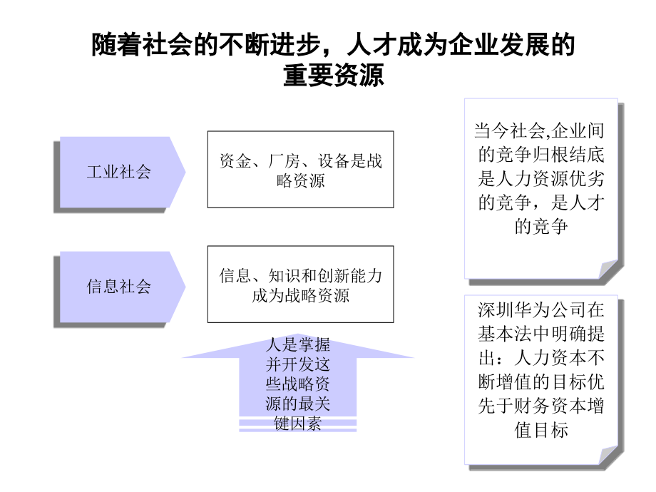 {企业管理诊断}某市某某公司人力资源诊断报告_第3页