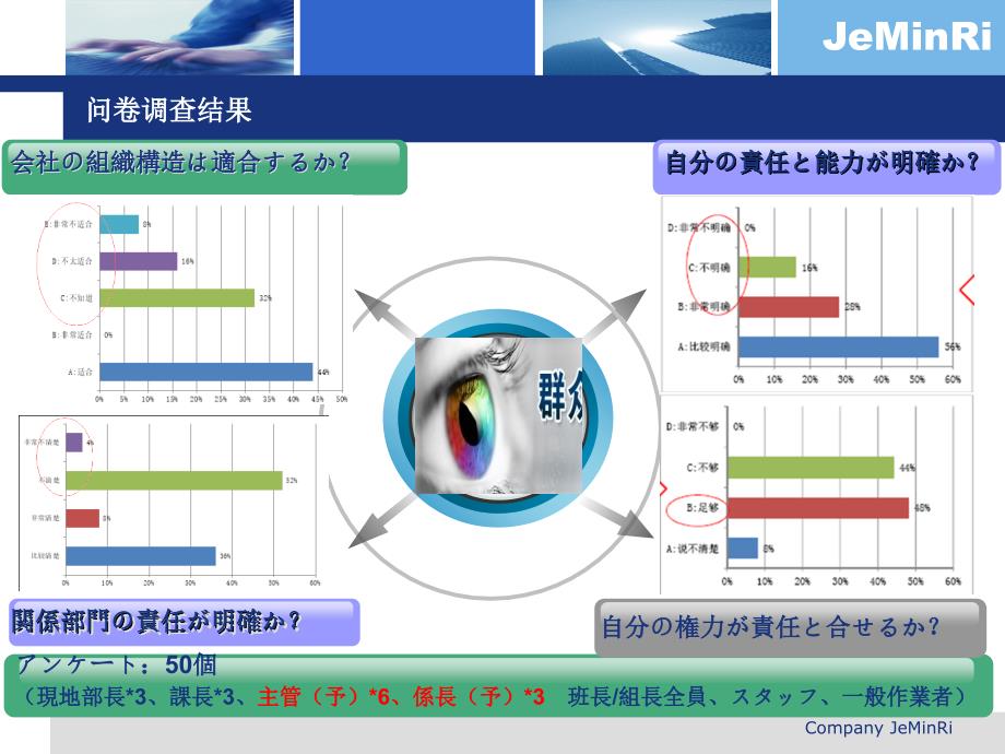 {企业管理诊断}品质システム诊断改善报告2_第4页