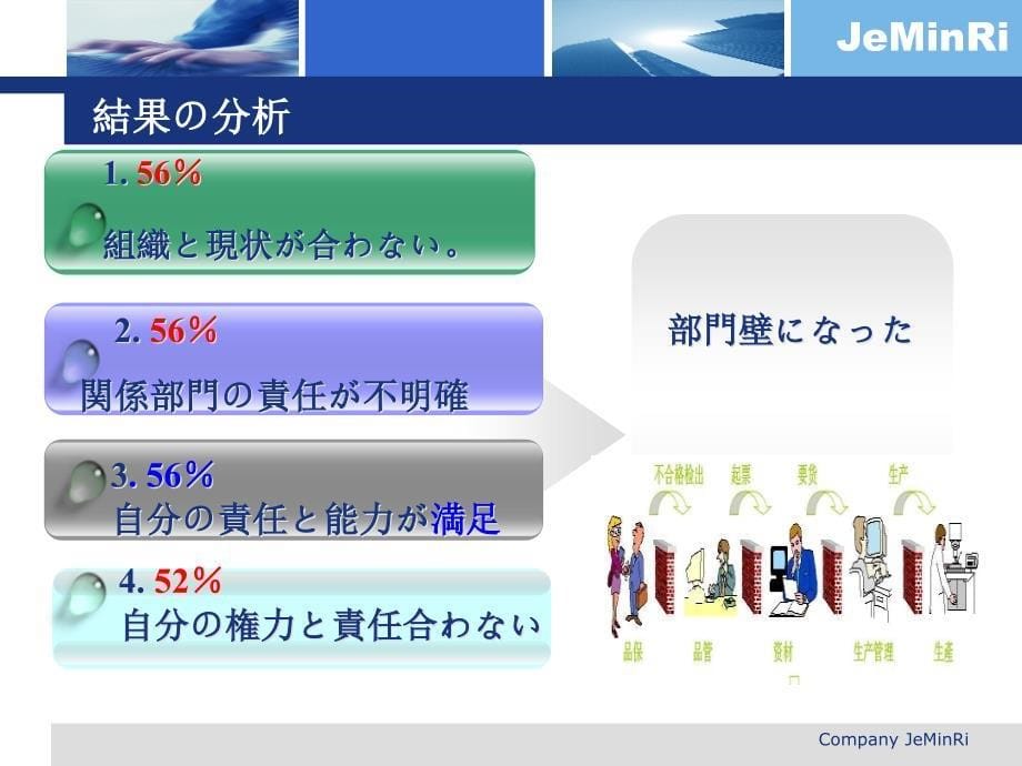 {企业管理诊断}品质システム诊断改善报告2_第5页