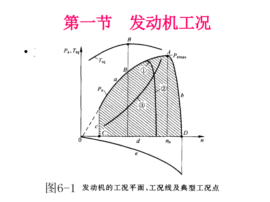 第七章发动机的特性课件_第4页