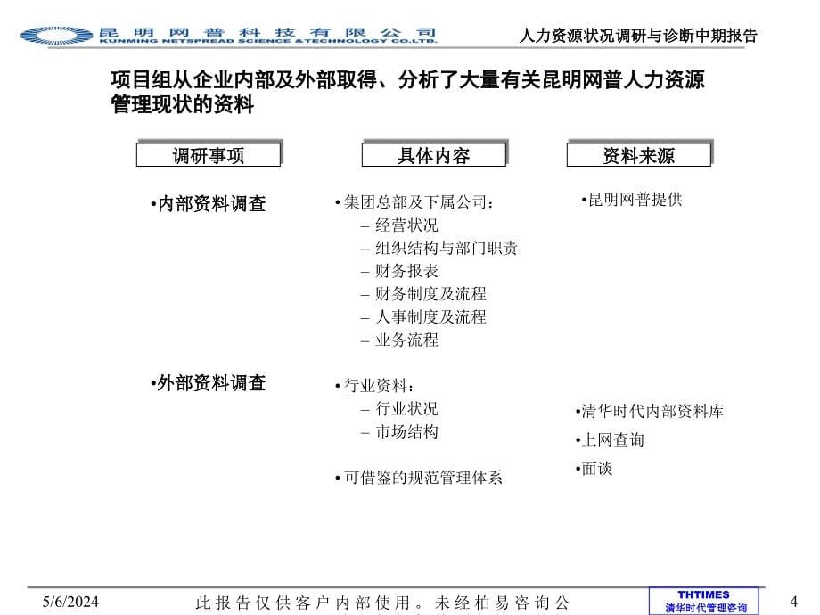 {企业管理诊断}某科技人力资源调查与诊断_第5页