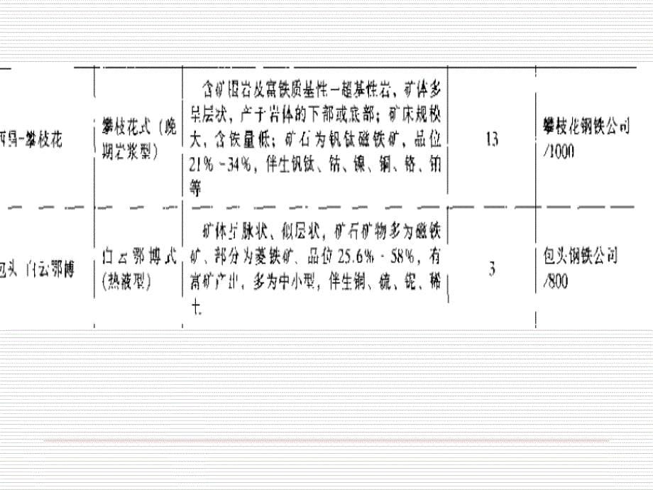 {冶金行业管理}选铁矿_第5页