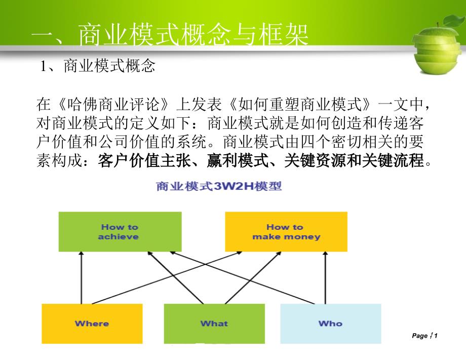 {商业模式}商业模式概念与框架讲义_第1页