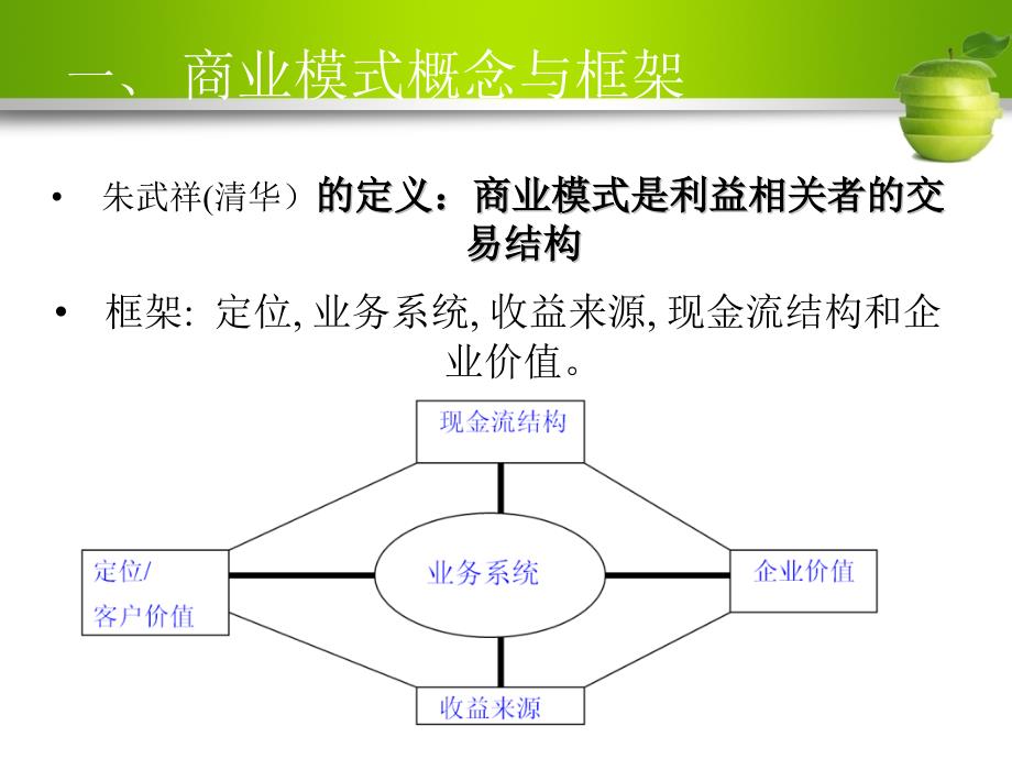 {商业模式}商业模式概念与框架讲义_第2页