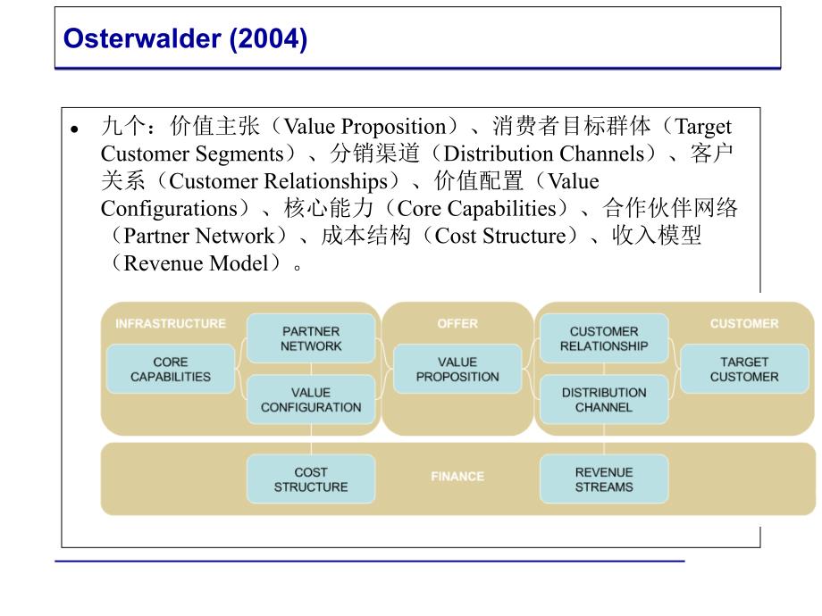 {商业模式}商业模式概念与框架讲义_第4页